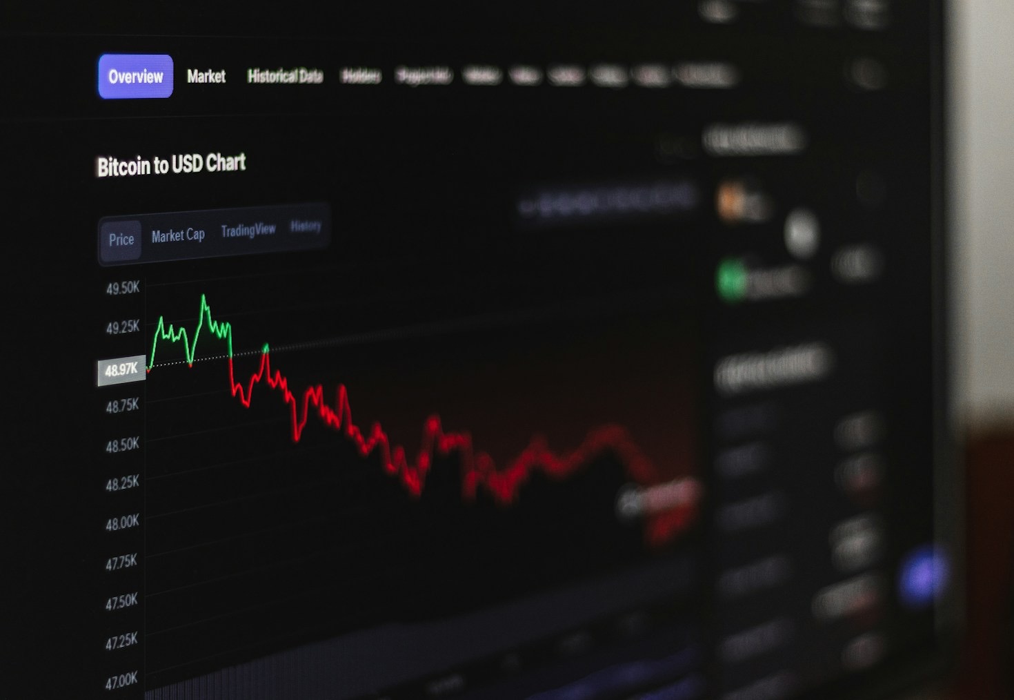 How to Stay Ahead in the Financial Market